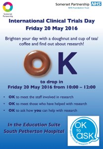 International Clinical Trials Day 20 May 2016 poster