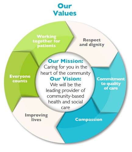 artwork-for-new-trust-vision-mission-objectives-and-values